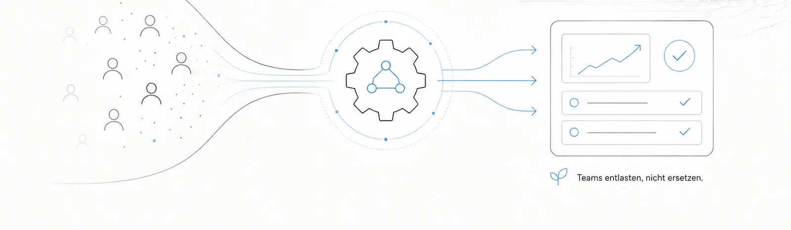 Automatisierung entlastet Teams: aus vielen Personen wird ein automatisierter Prozess mit klaren Ergebnissen