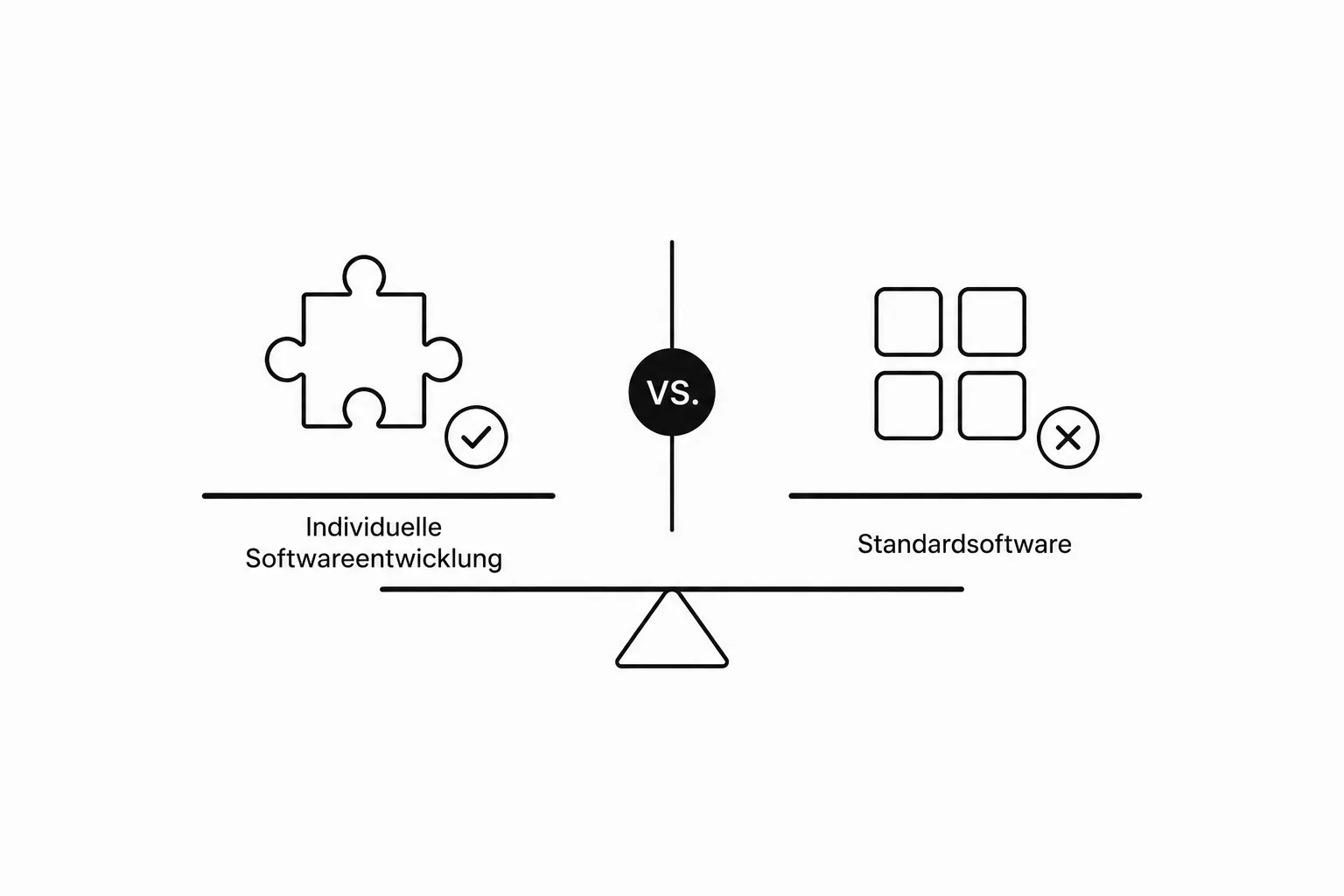 Individuelle Softwareentwicklung vs. Standardsoftware